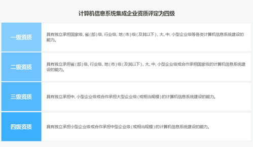 邦企信息帶您一圖了解信息系統(tǒng)集成及服務(wù)資質(zhì)的4個(gè)等級(jí)