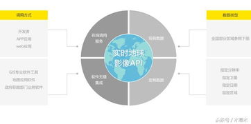 2017年全國(guó)第二季度衛(wèi)星影像上線，軟件開(kāi)發(fā)迎來(lái)新機(jī)遇