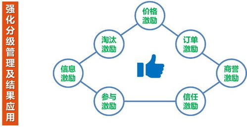 構建項目集成管理系統，全面提升合約招采數字化能力