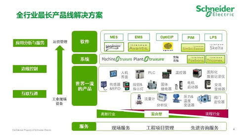 施耐德電氣食品飲料行業智能制造精益數字化工廠MES解決方案