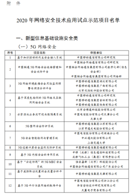 工信部發布2020年網絡安全技術應用試點示范項目名單，天津網絡技術服務領域獲多項入選